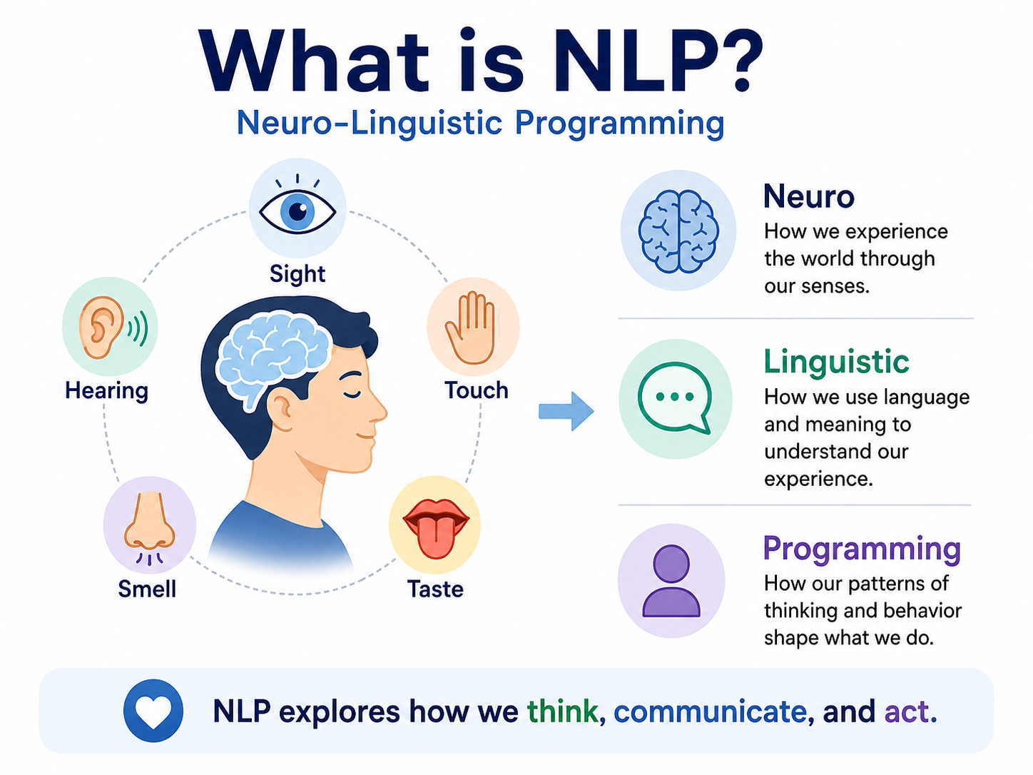 NLP